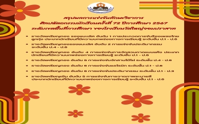 ขอแสดงความยินดีกับนักเรียนทุกคนที่เข้าร่วมการแข่งขันในครั้งนี้